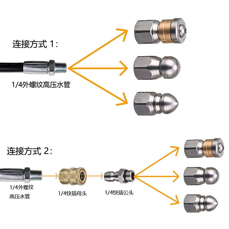 Dụng Cụ Thông Cống Thoát Nước  - đánh giá và giá Drain Pipe Clip