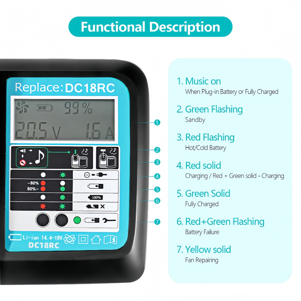 DC18RC Fast Charging with Fan  - đánh giá và giá Makita Drill Hp1640